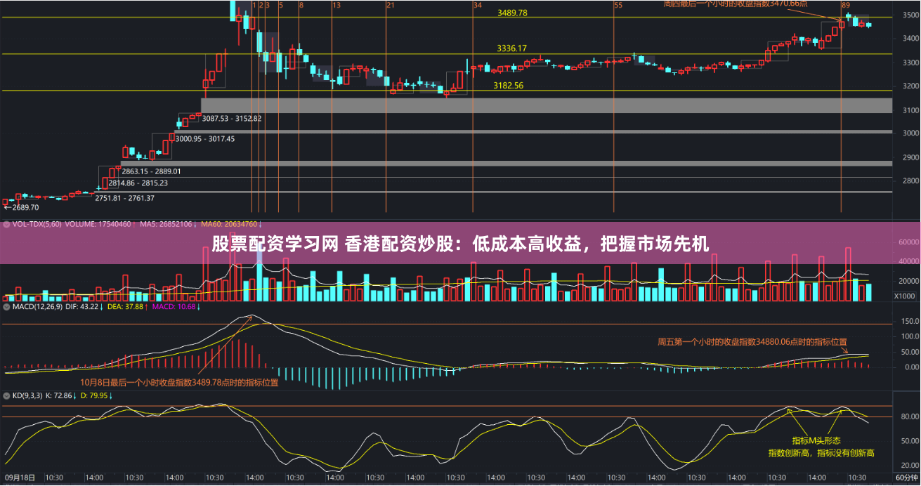 股票配资学习网 香港配资炒股：低成本高收益，把握市场先机