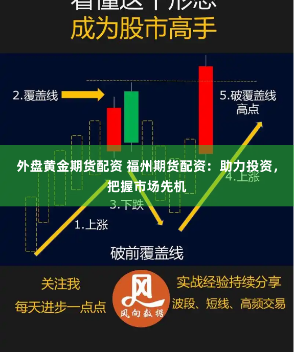 外盘黄金期货配资 福州期货配资：助力投资，把握市场先机