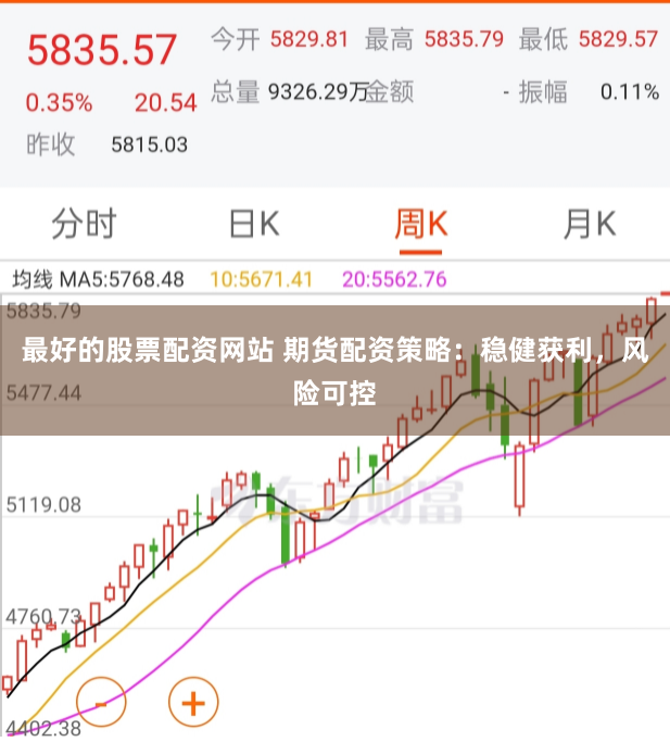 最好的股票配资网站 期货配资策略：稳健获利，风险可控