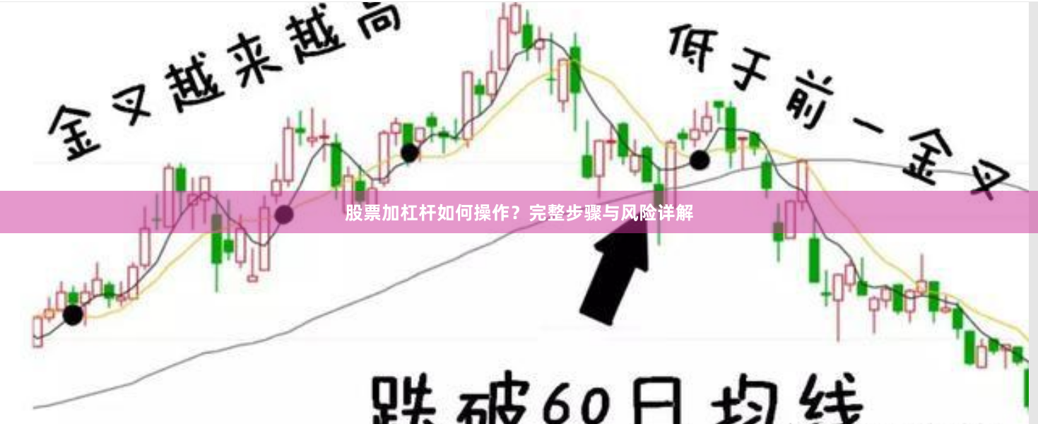 股票加杠杆如何操作？完整步骤与风险详解